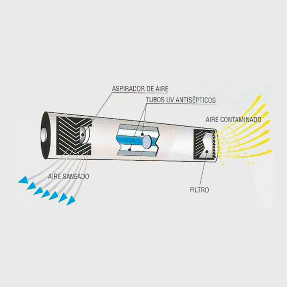 Spectral UV | Lampara Desinfección Aire