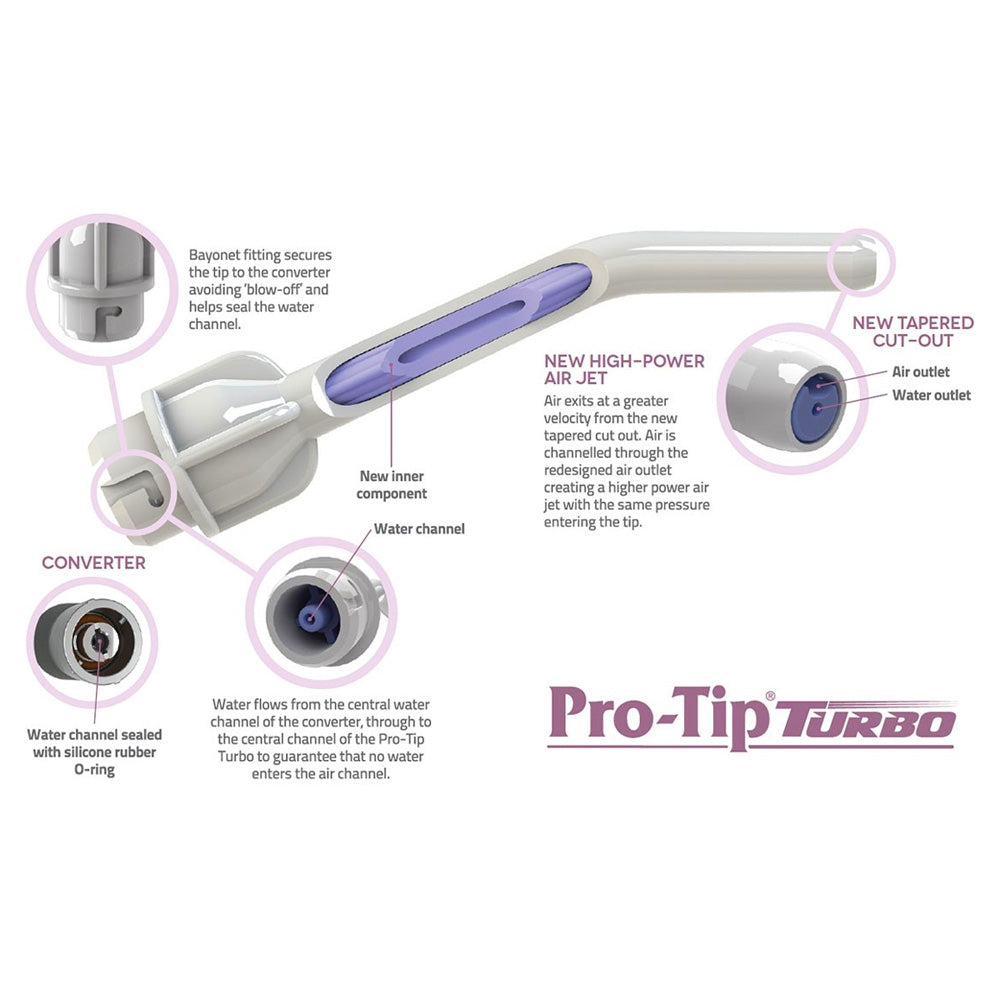 Kit adaptador y 250 puntas jeringas triples desechables