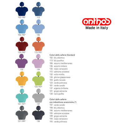 Anthos A3 Plus | Unidad dental