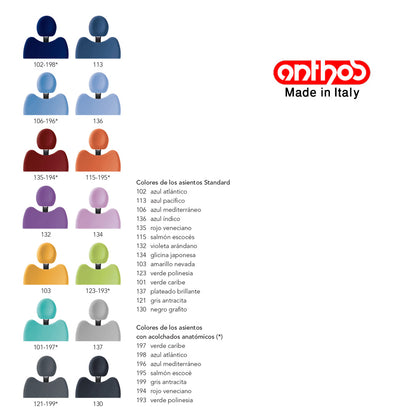 Anthos A5 | Unidad dental